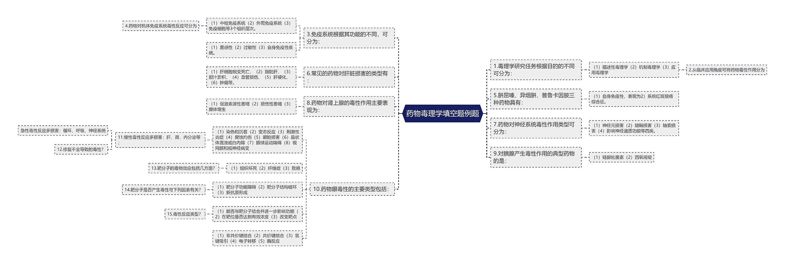 药物毒理学填空题例题