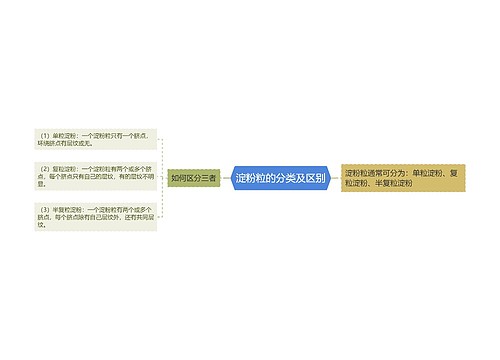 淀粉粒的分类及区别