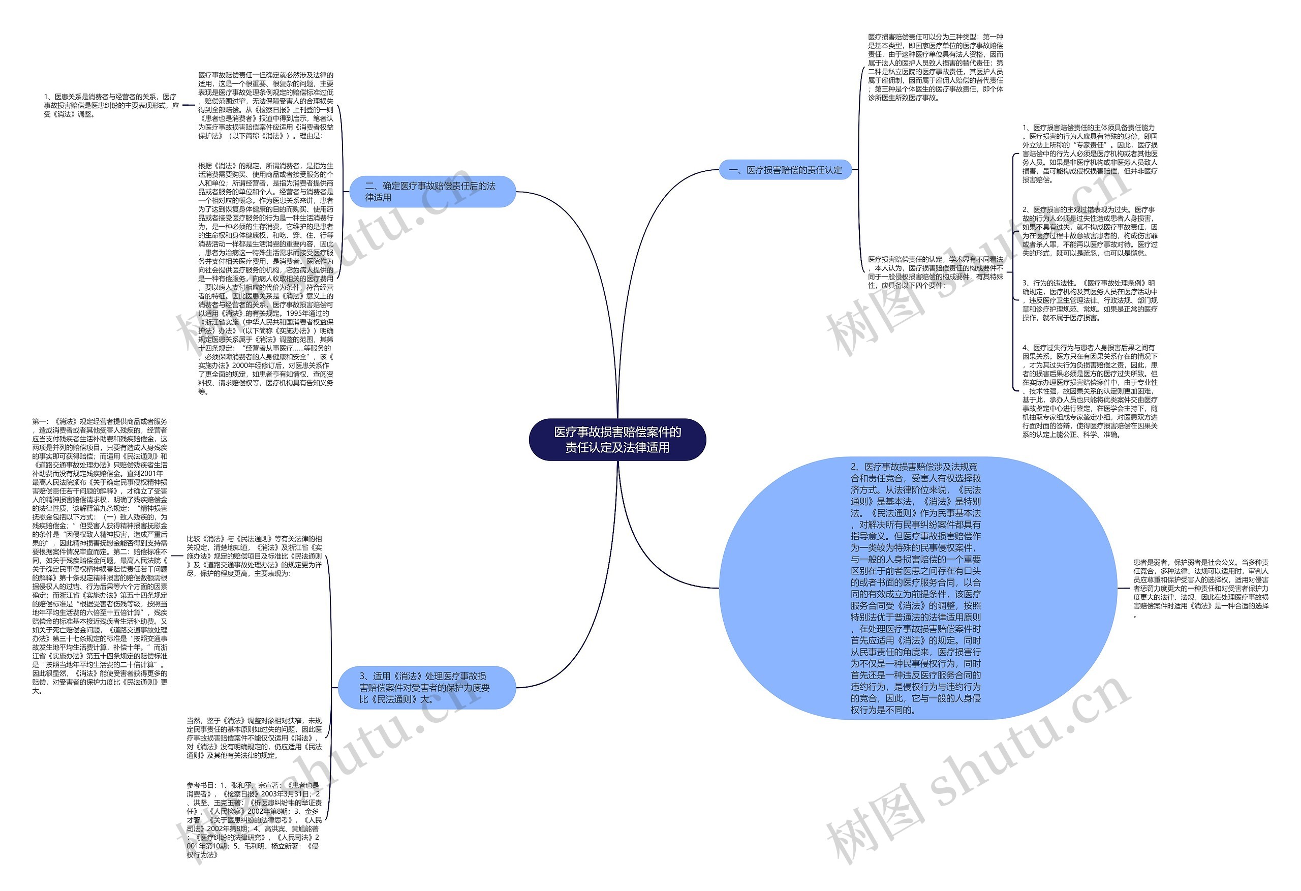 医疗事故损害赔偿案件的责任认定及法律适用 医疗事故损害赔偿案件的责任认定及法律适用