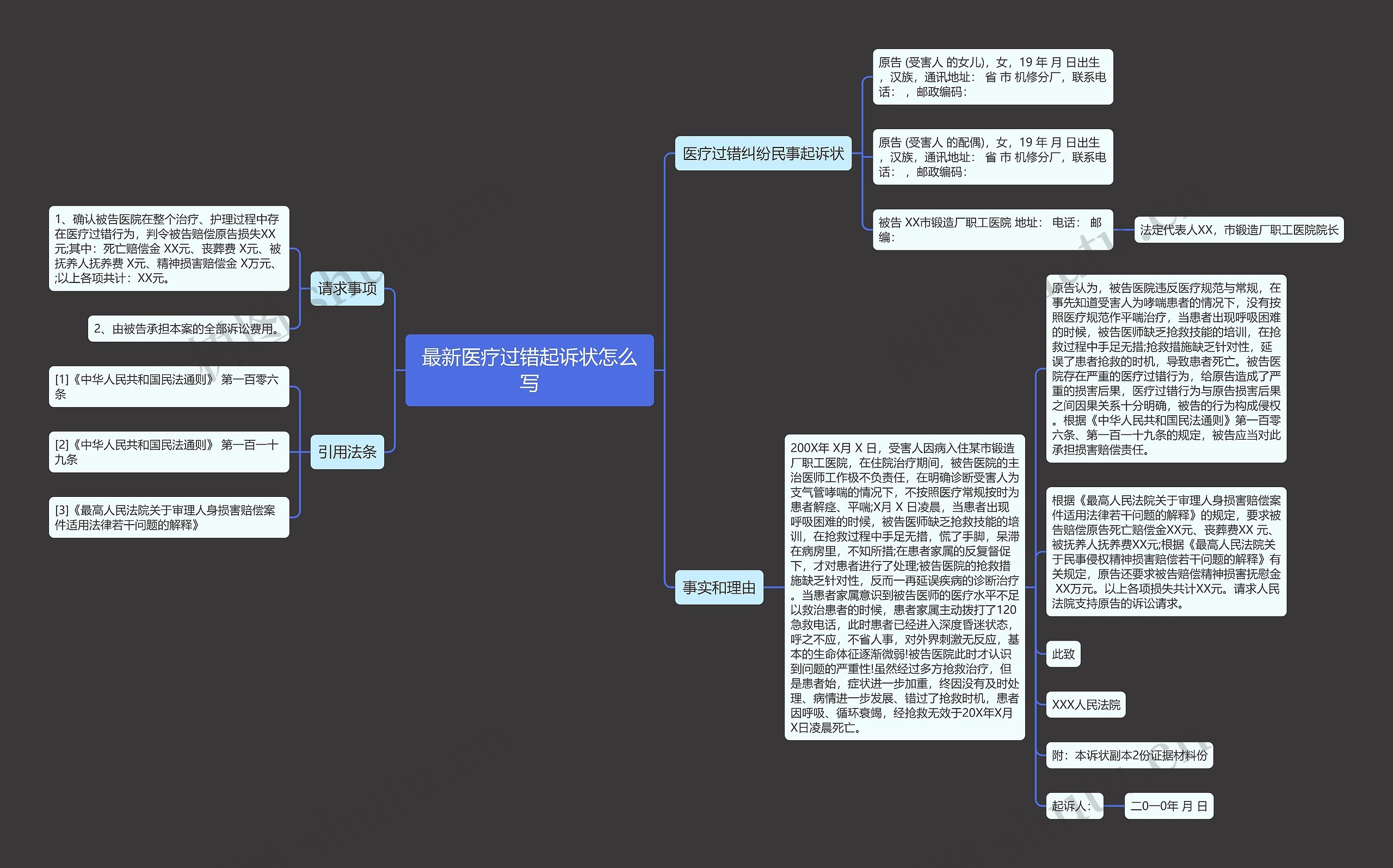 最新医疗过错起诉状怎么写思维导图