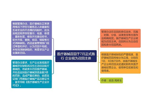 医疗器械召回于7月正式施行 企业视为召回主体