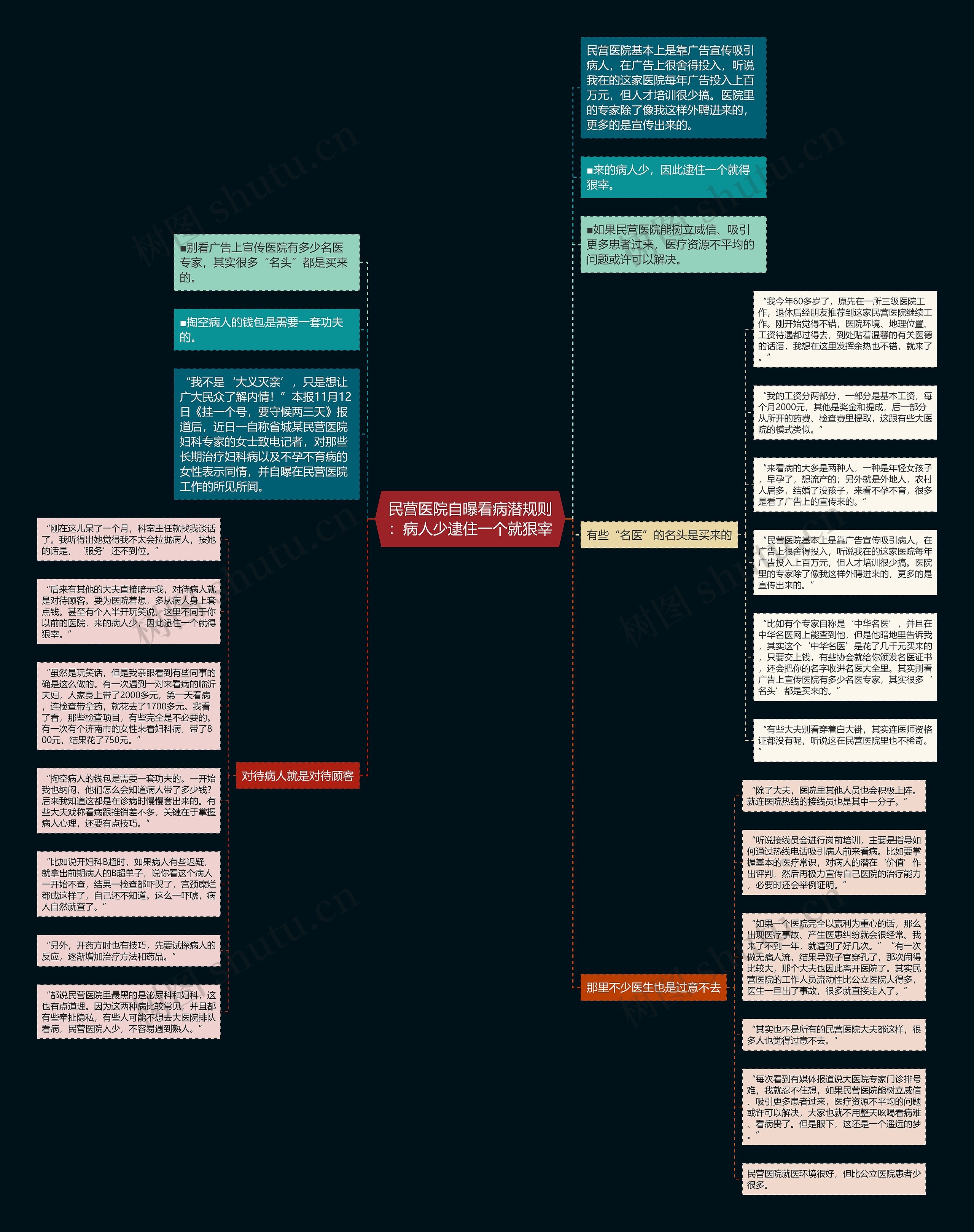 民营医院自曝看病潜规则:病人少逮住一个就狠宰 民营医院自曝看病潜规则:病人少逮住一个就狠宰