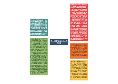 医生未履行告知义务应承担责任