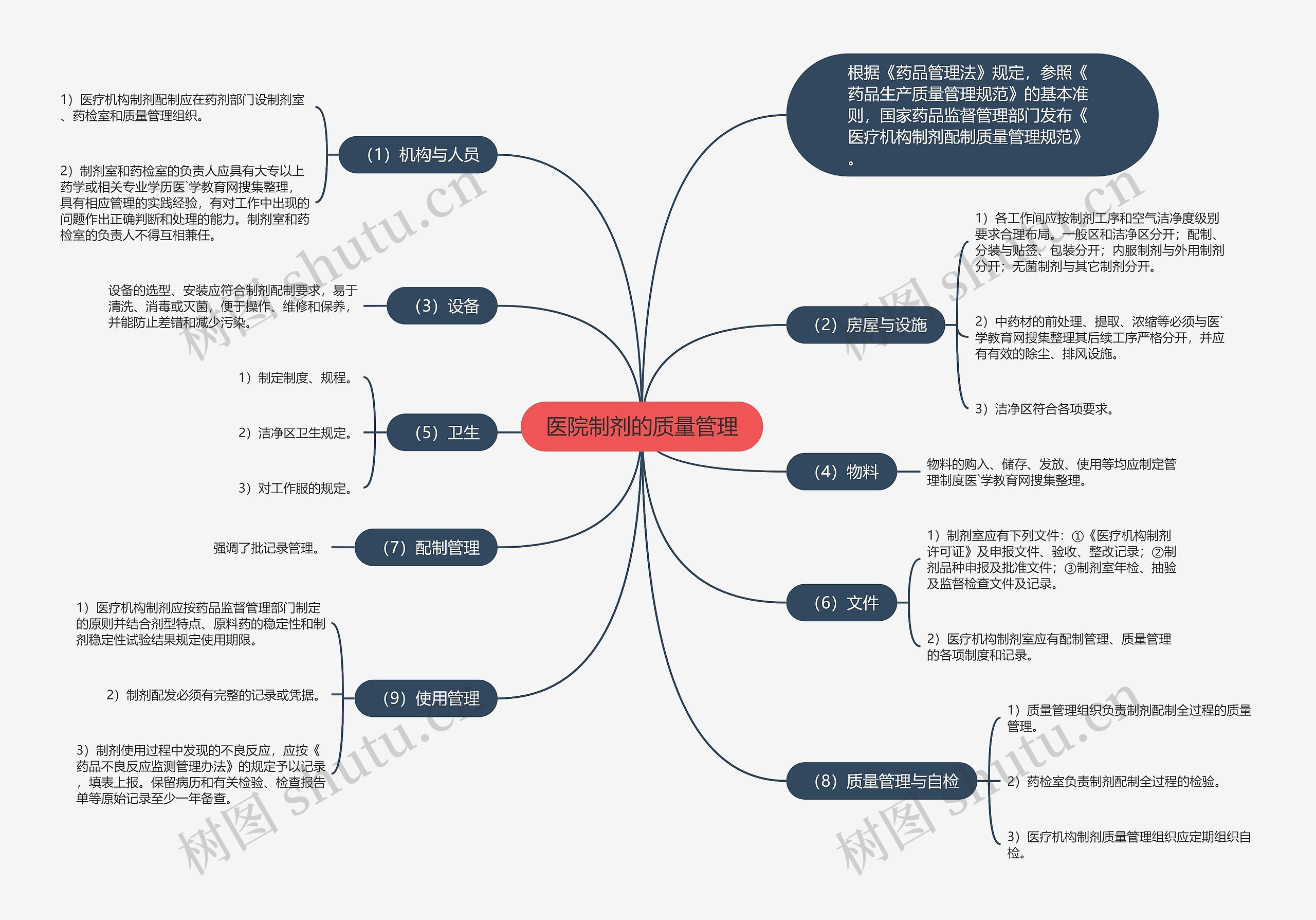 医院制剂的质量管理