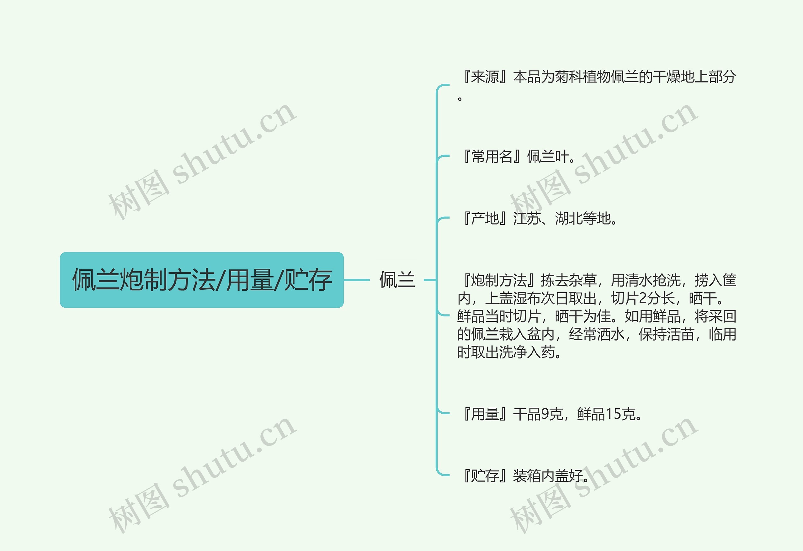 佩兰炮制方法/用量/贮存