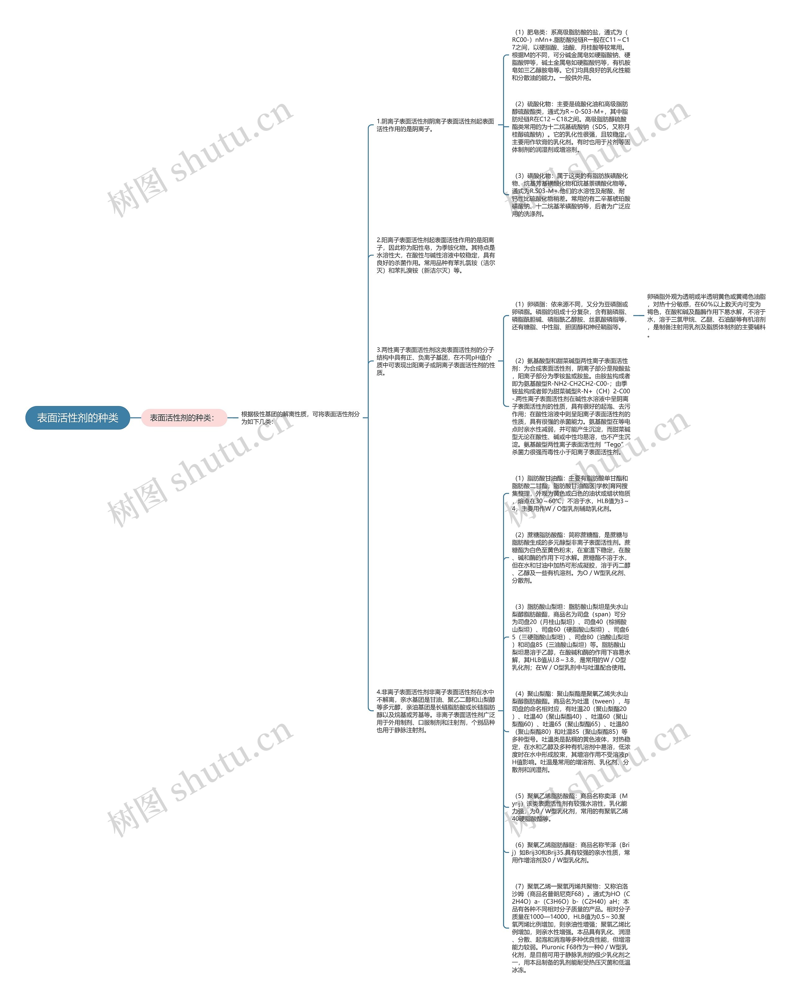 表面活性剂的种类思维导图