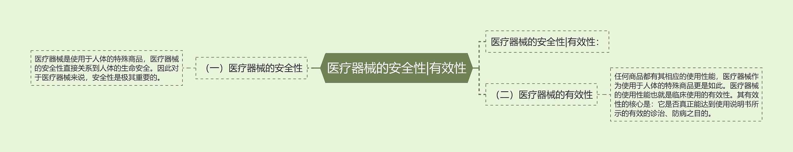 医疗器械的安全性|有效性 医疗器械的安全性|有效性