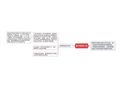 靶向制剂分类