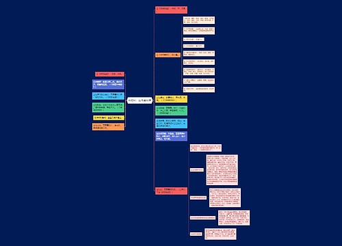 中药材：白毛夏枯草思维导图