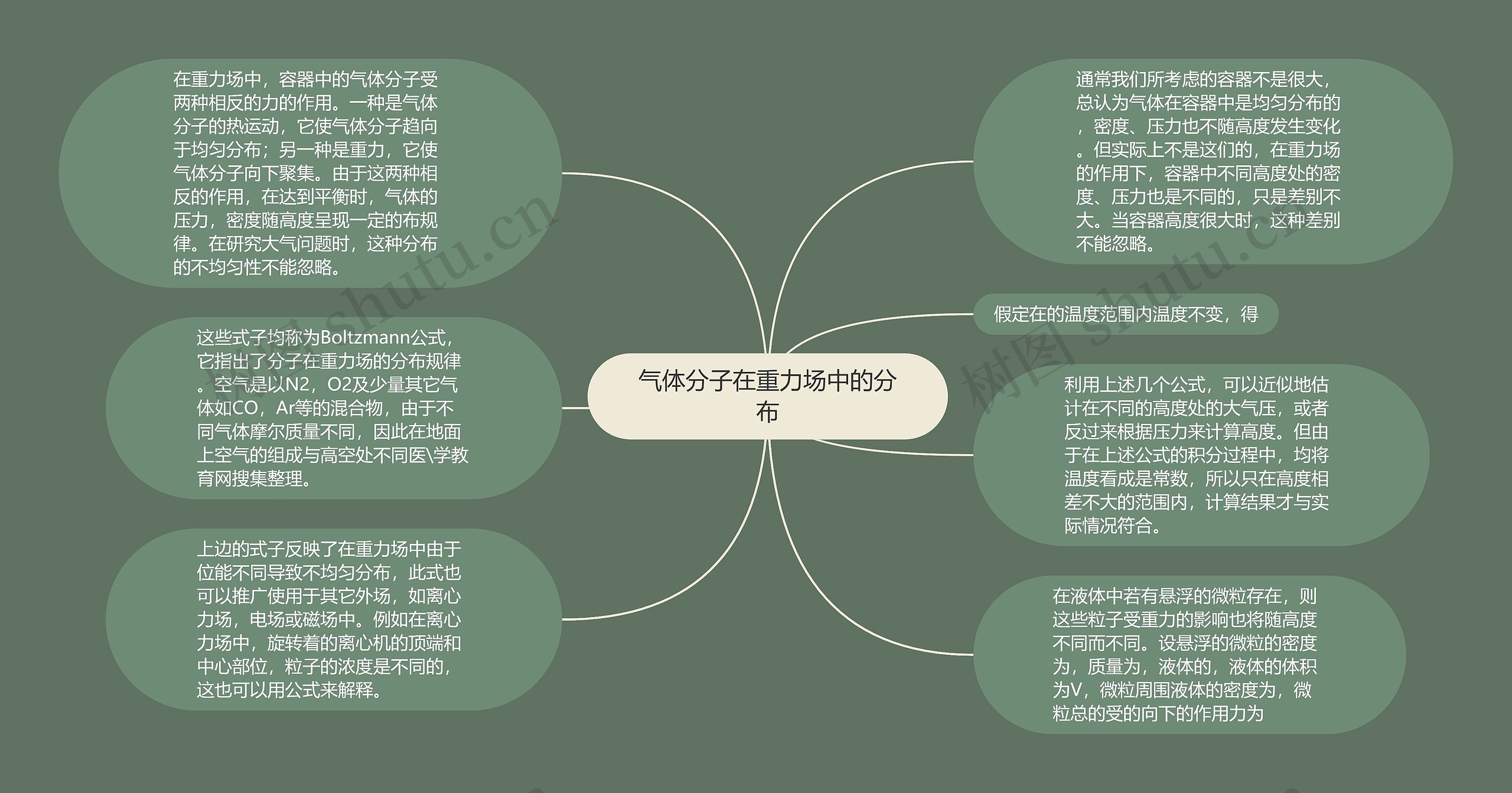 气体分子在重力场中的分布