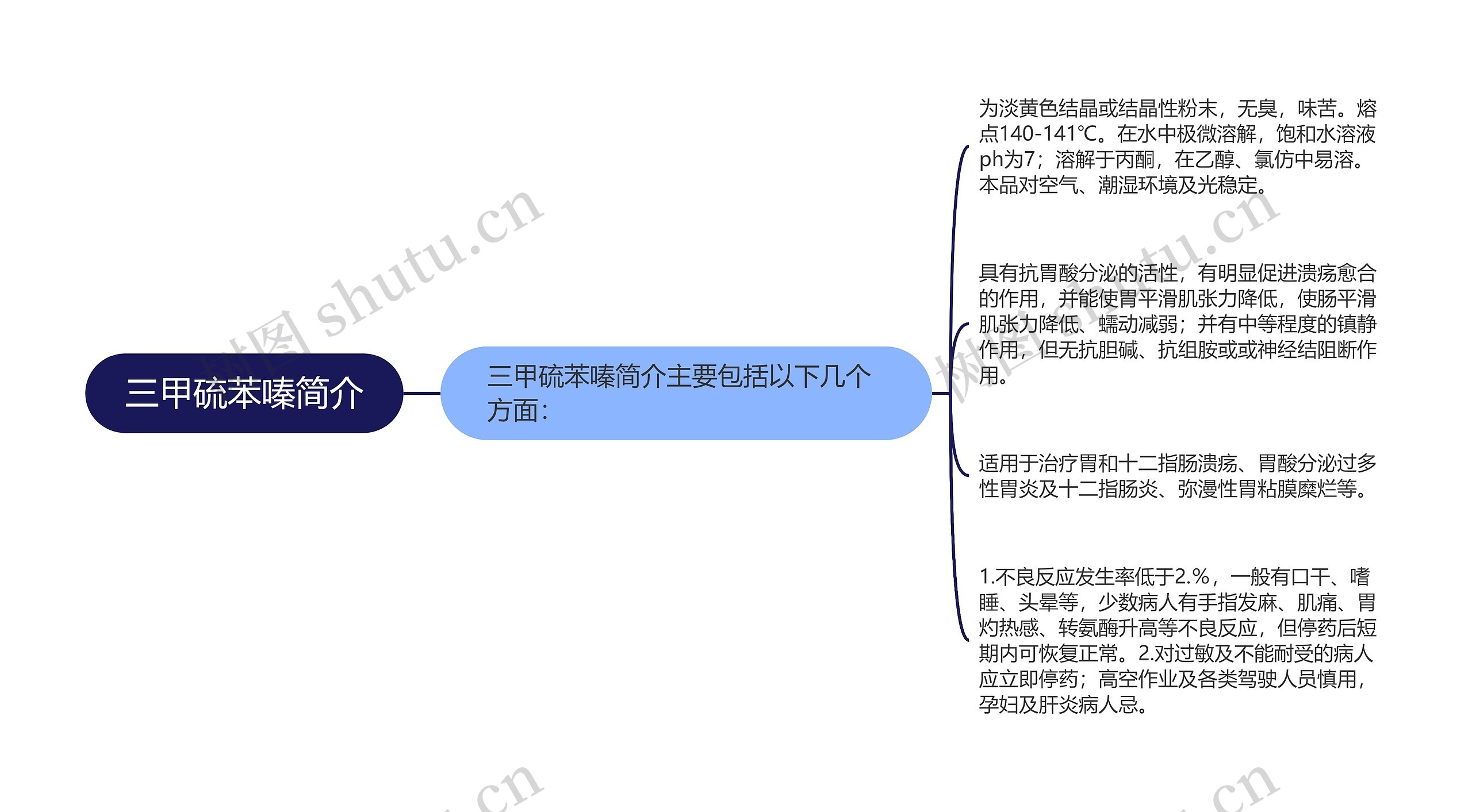 三甲硫苯嗪简介思维导图