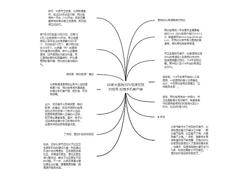 66家大医院30%号源可预约挂号 拟推手机客户端