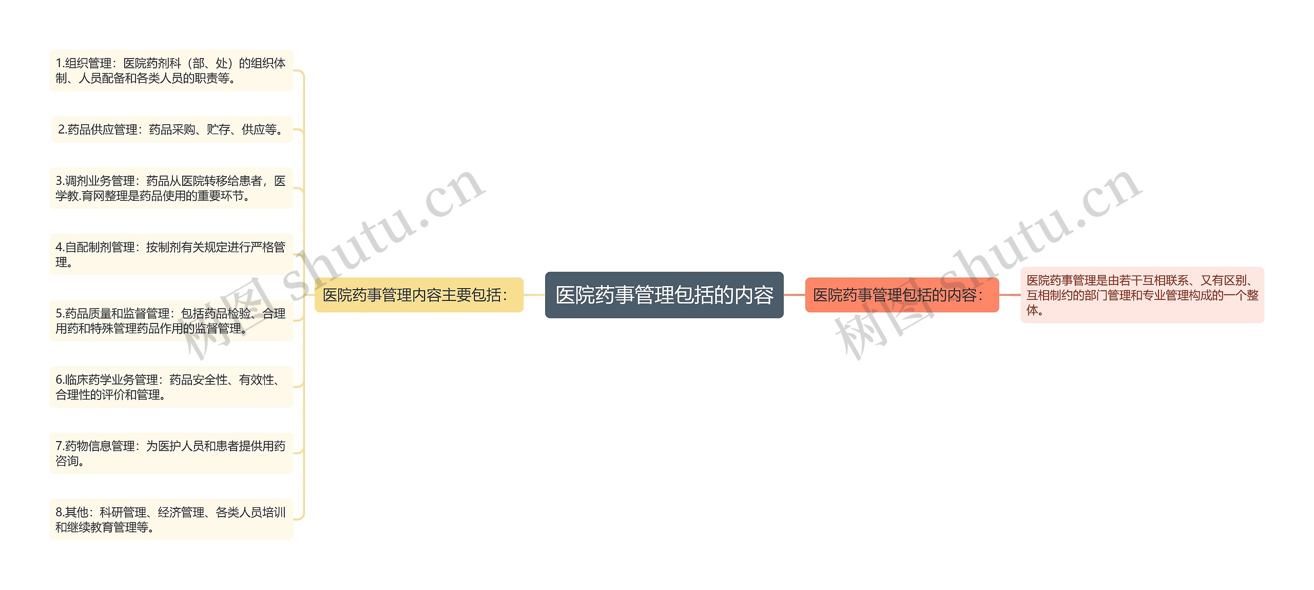 医院药事管理包括的内容 医院药事管理包括的内容