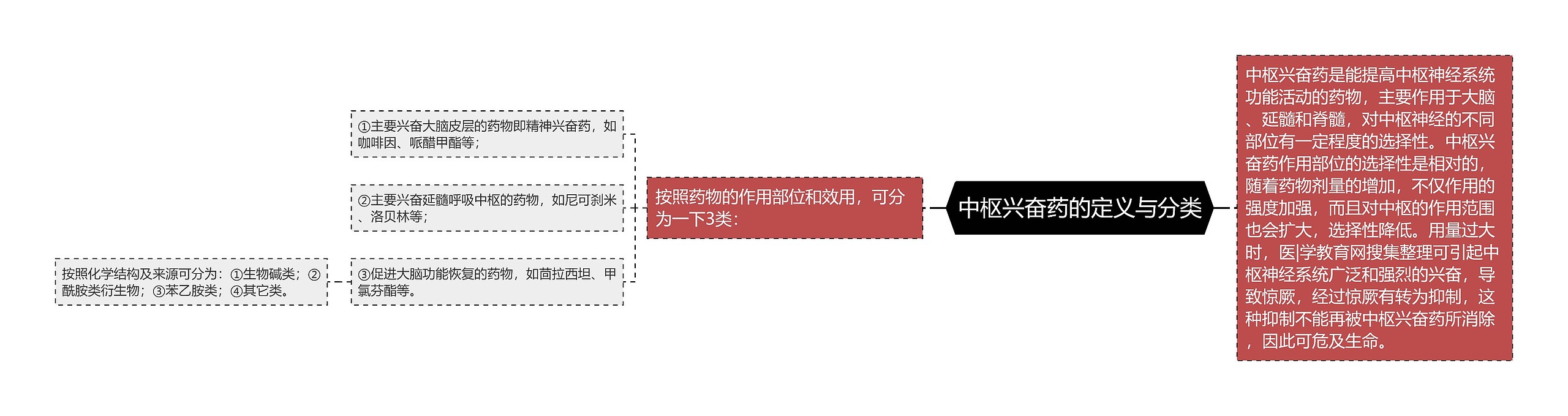 中枢兴奋药的定义与分类