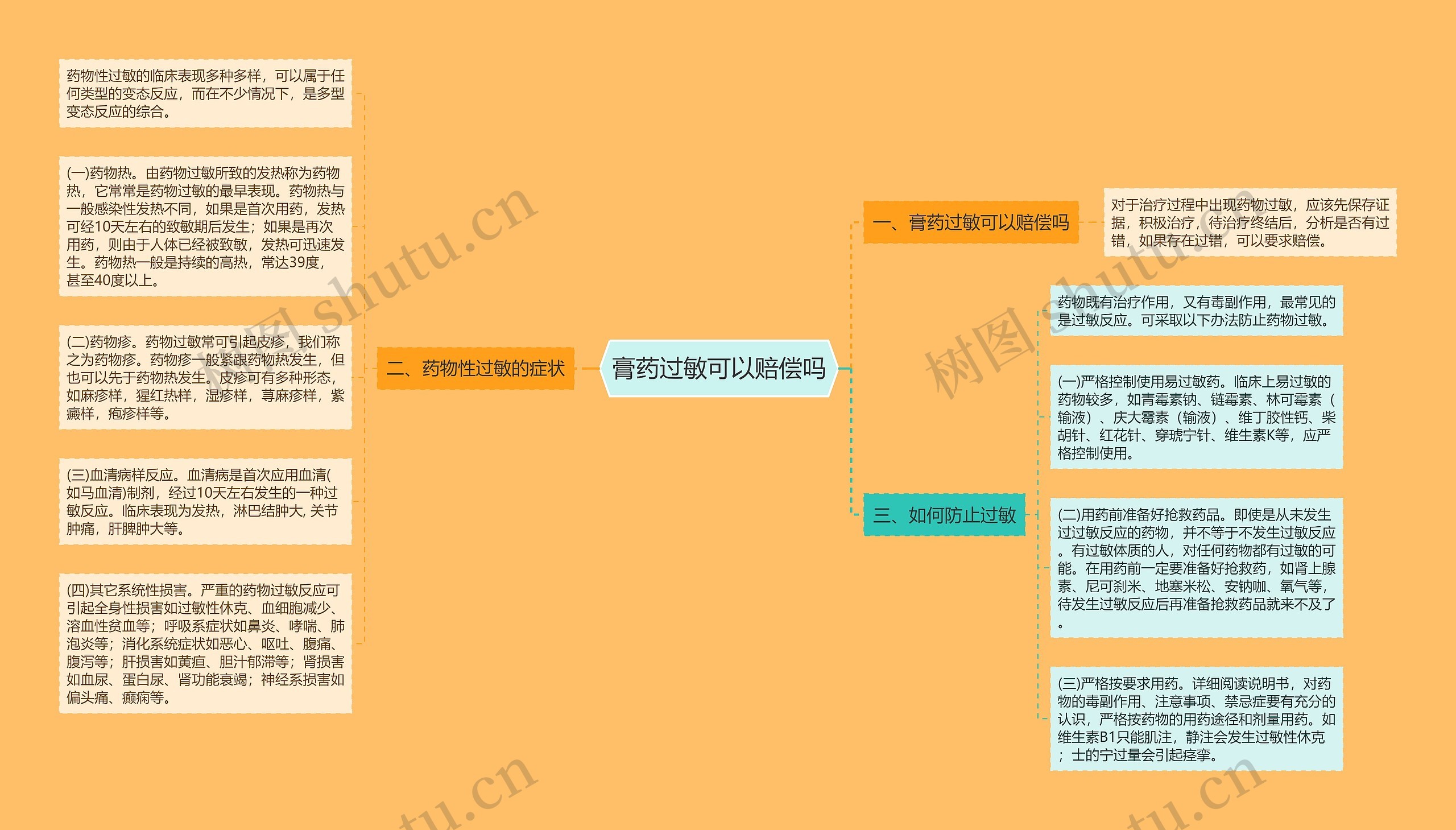 膏药过敏可以赔偿吗