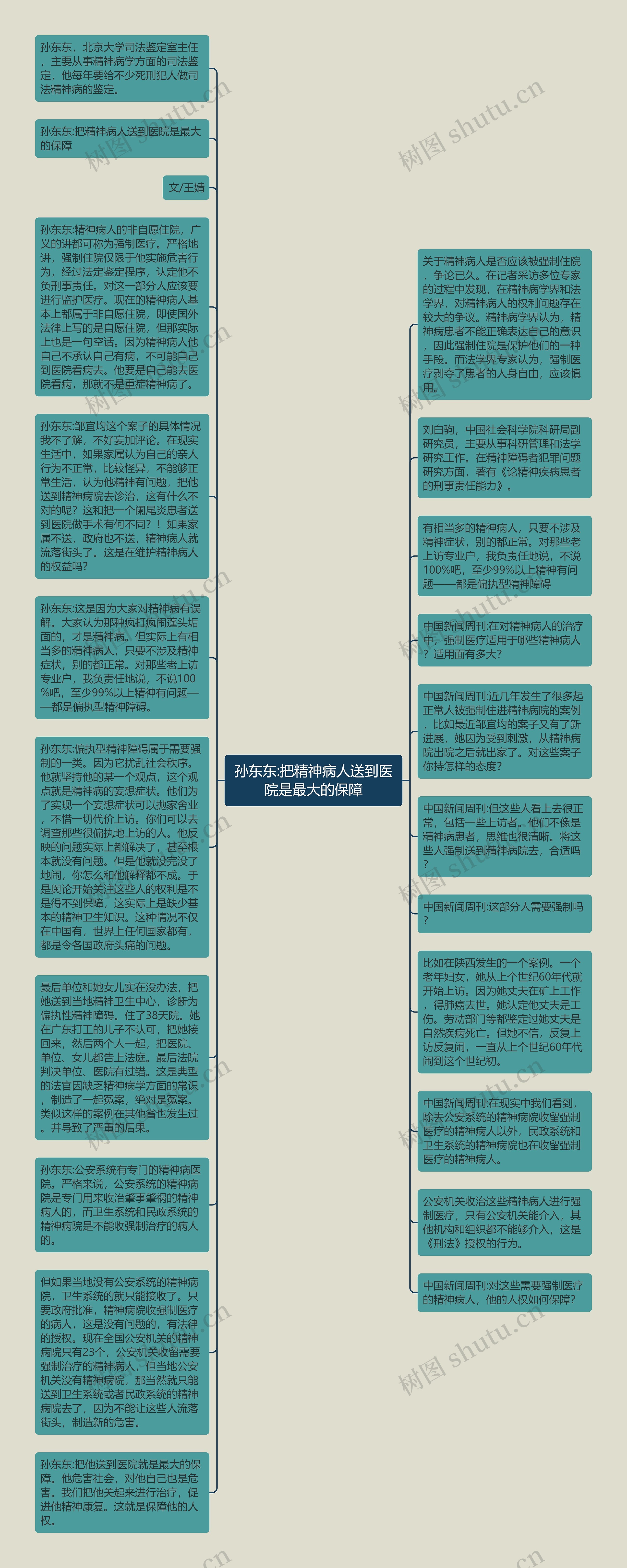 孙东东:把精神病人送到医院是最大的保障思维导图