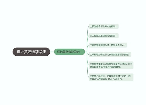 洋地黄药物禁忌症