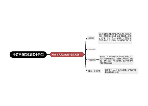 中药不良反应的四个类型