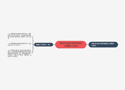 报考河北省中级药物制剂工需要什么条件