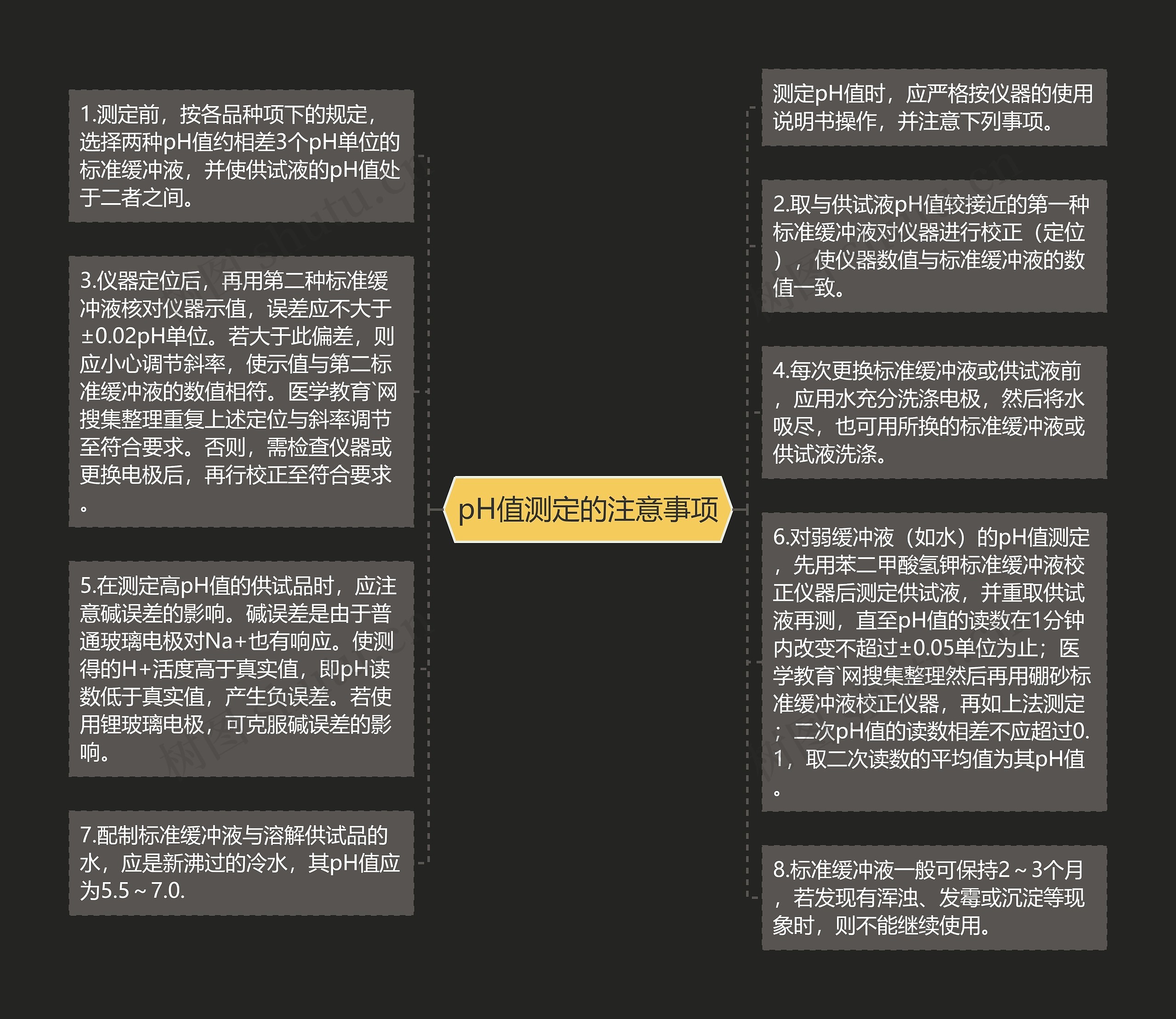 pH值测定的注意事项思维导图