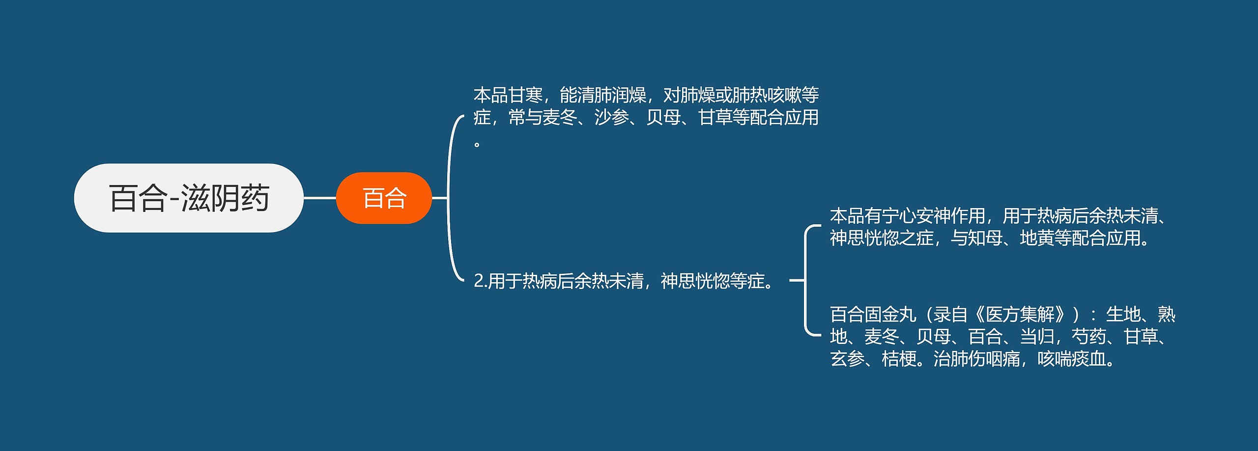 百合-滋阴药