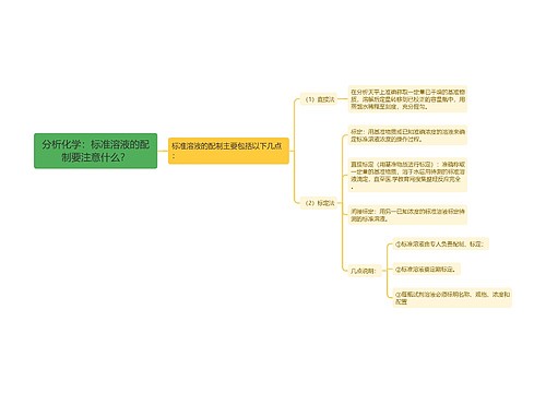 分析化学：标准溶液的配制要注意什么？