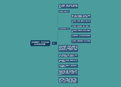 药用植物学：贝子的功能主治和用法用量！思维导图