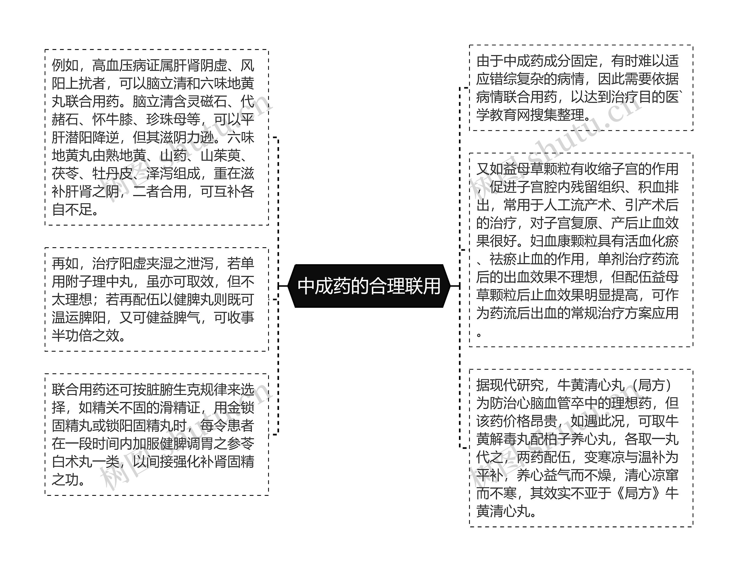 中成药的合理联用