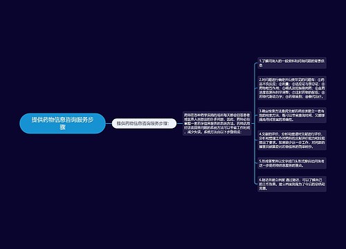 提供药物信息咨询服务步骤