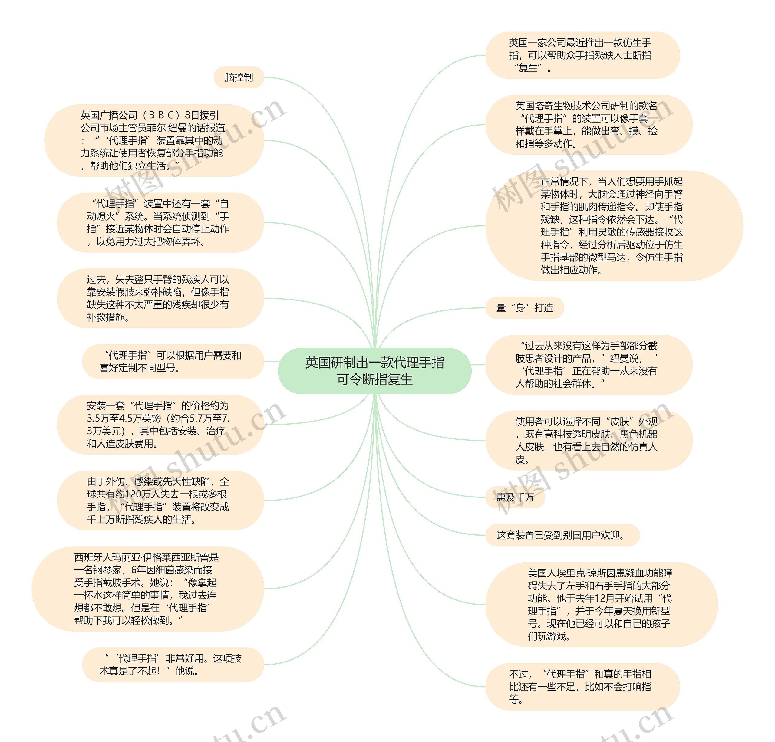 英国研制出一款代理手指可令断指复生思维导图