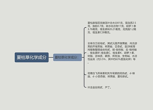 夏枯草化学成分