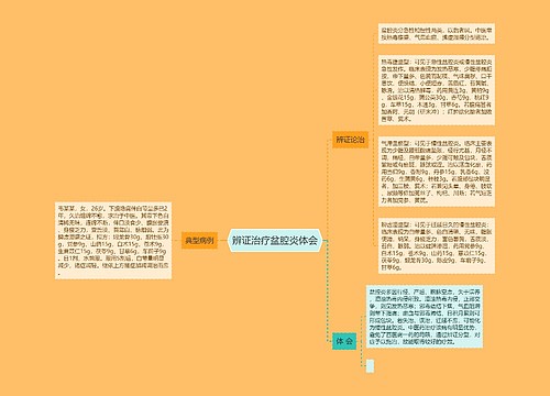 辨证治疗盆腔炎体会