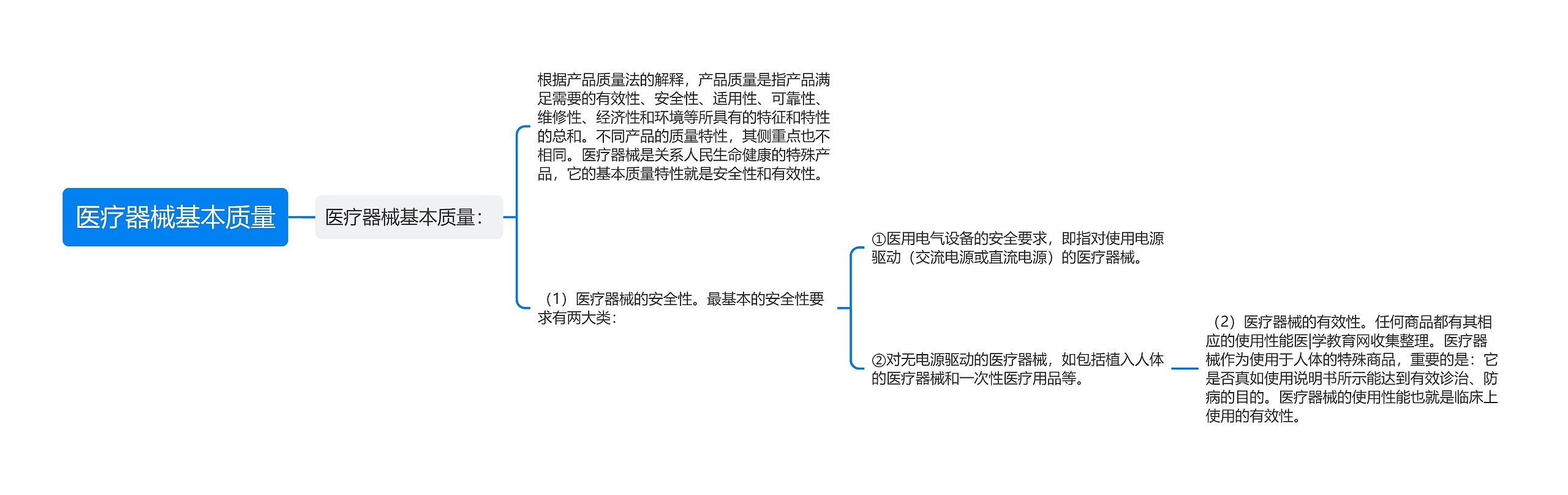 医疗器械基本质量