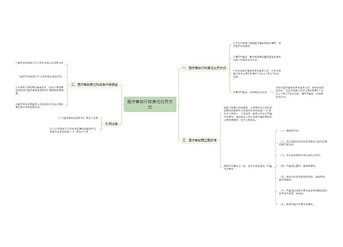 医疗事故行政责任处罚方式
