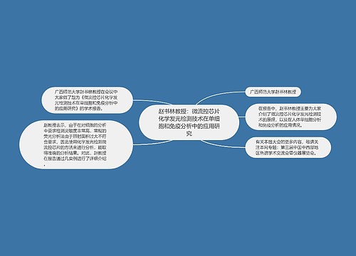 赵书林教授：微流控芯片化学发光检测技术在单细胞和免疫分析中的应用研究