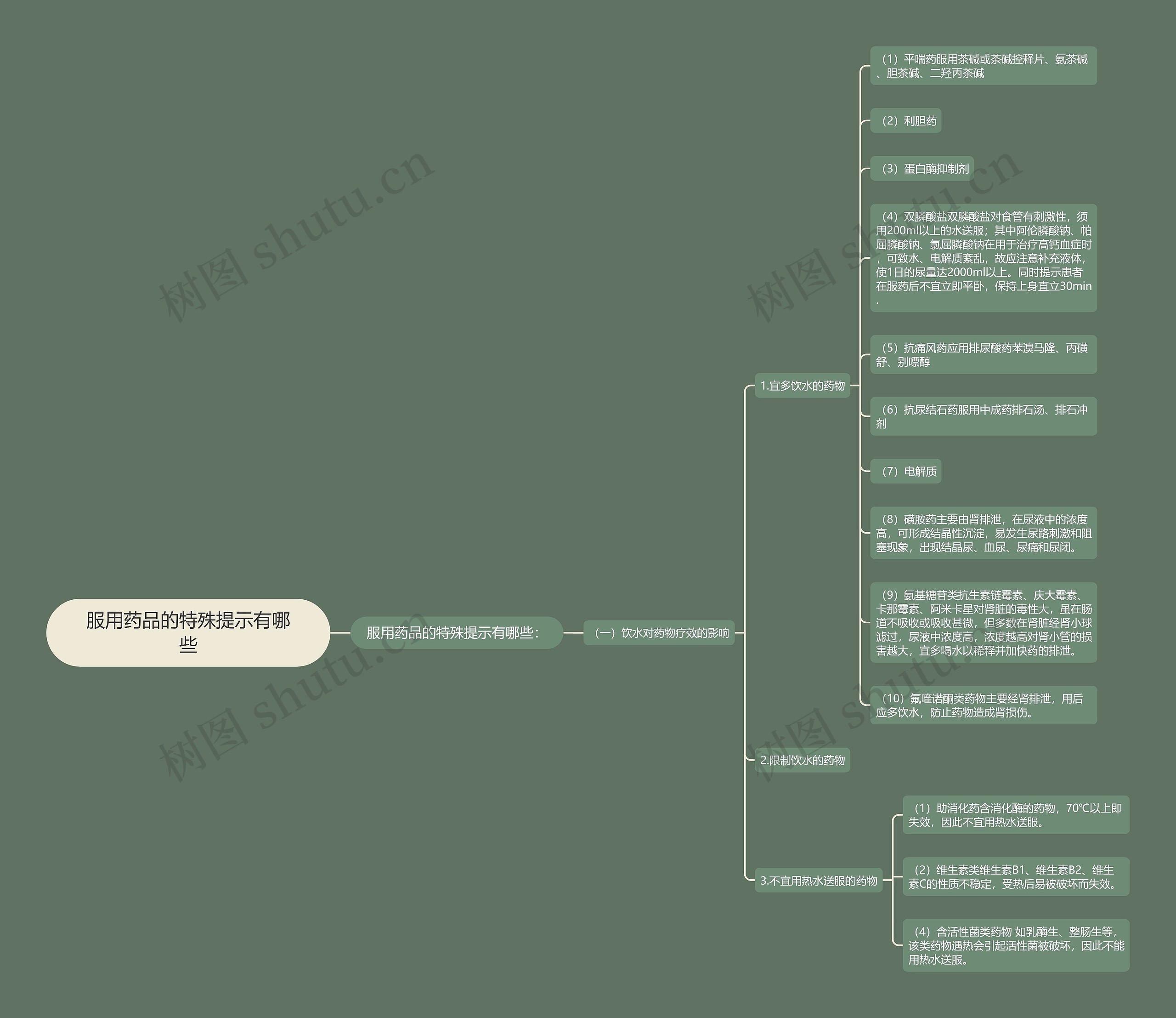 服用药品的特殊提示有哪些 服用药品的特殊提示有哪些