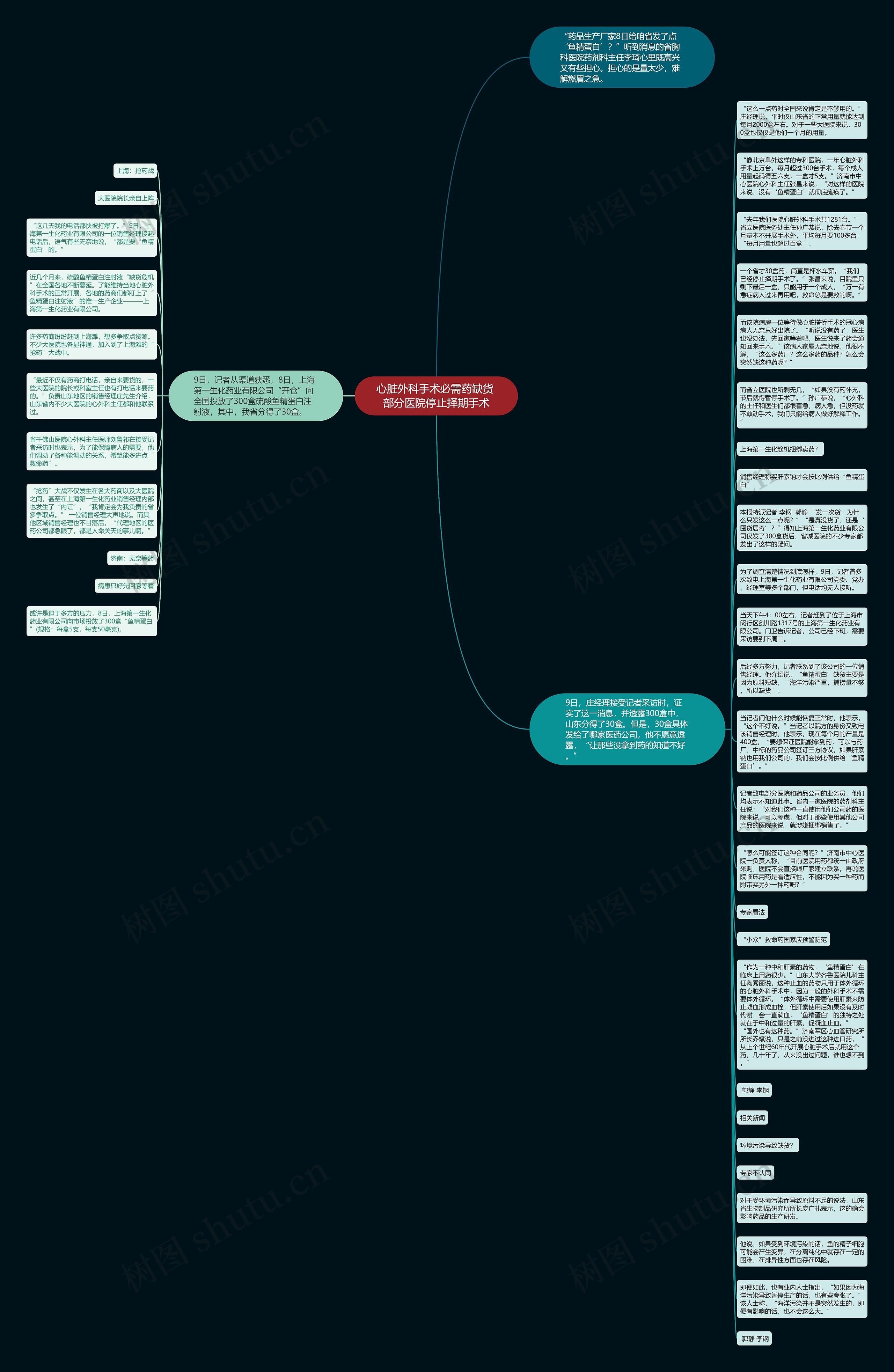 心脏外科手术必需药缺货 部分医院停止择期手术思维导图