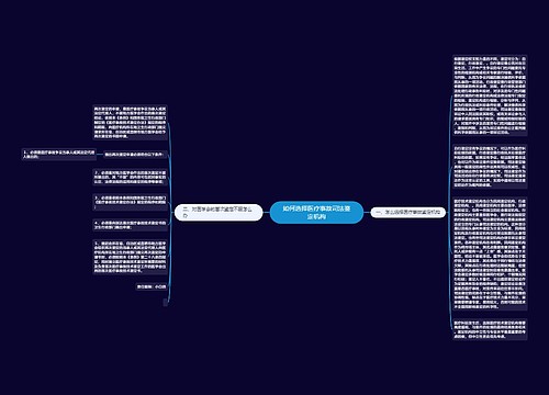 如何选择医疗事故司法鉴定机构