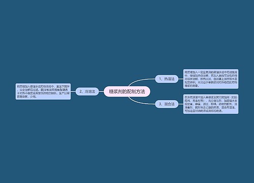 糖浆剂的配制方法