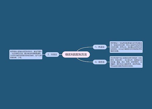 糖浆剂的配制方法