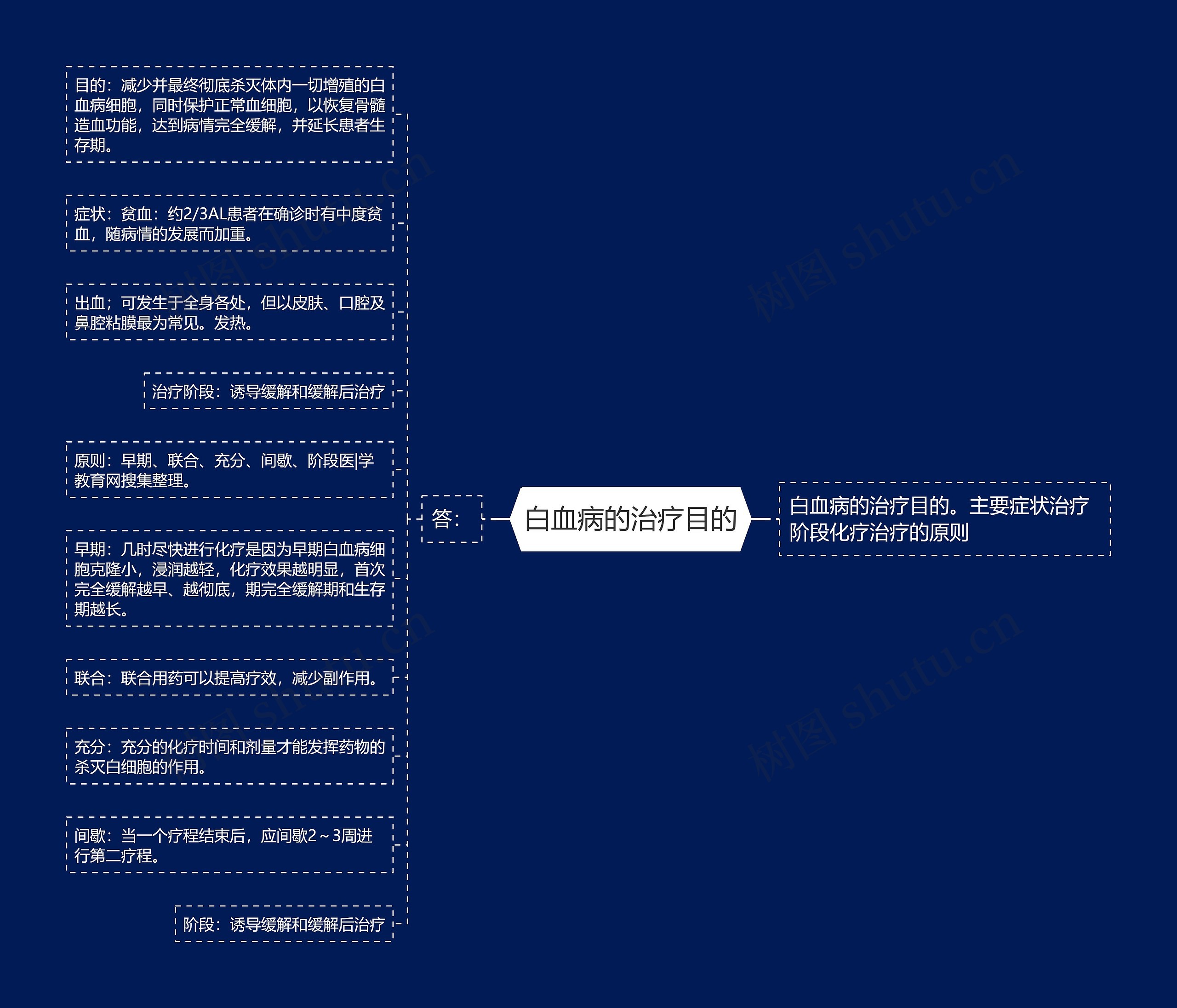 白血病的治疗目的