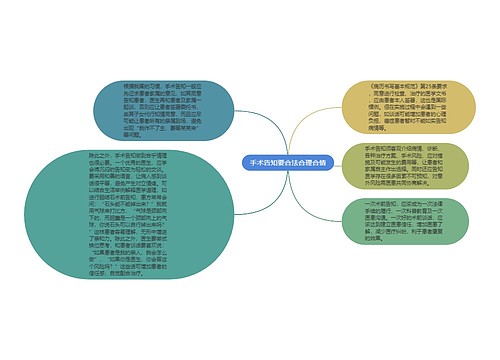 手术告知要合法合理合情