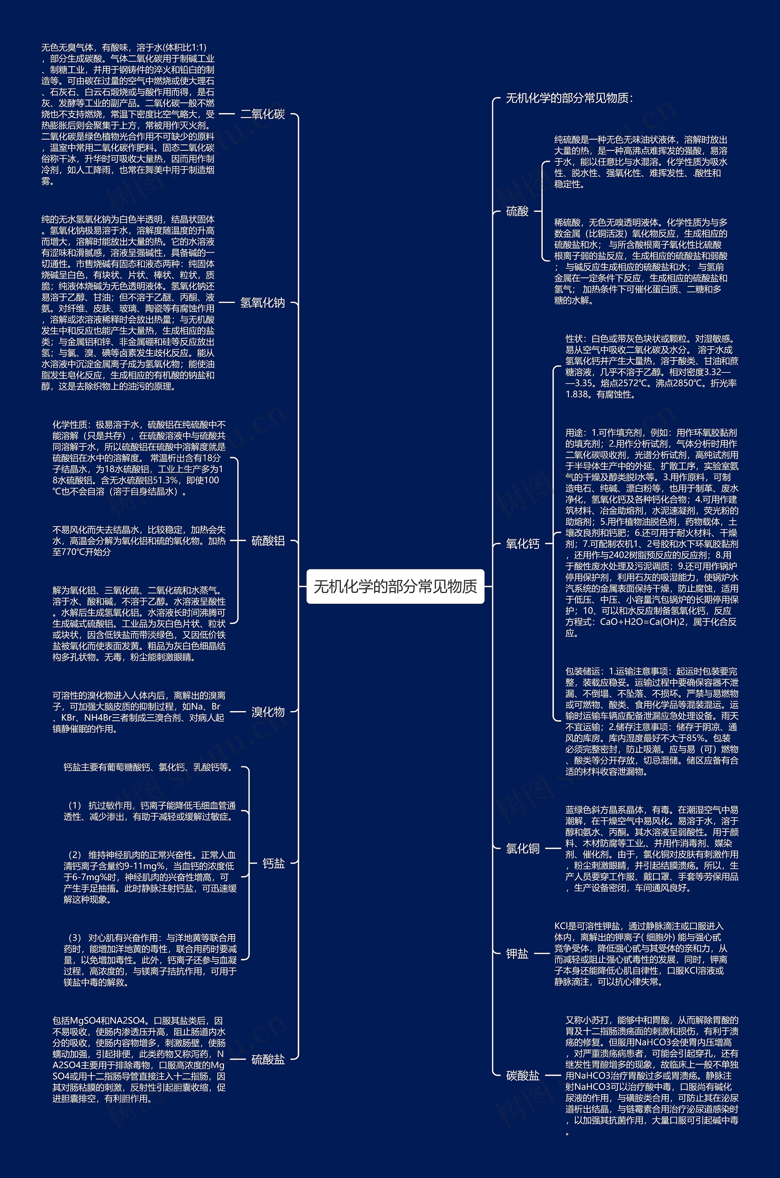 无机化学的部分常见物质思维导图