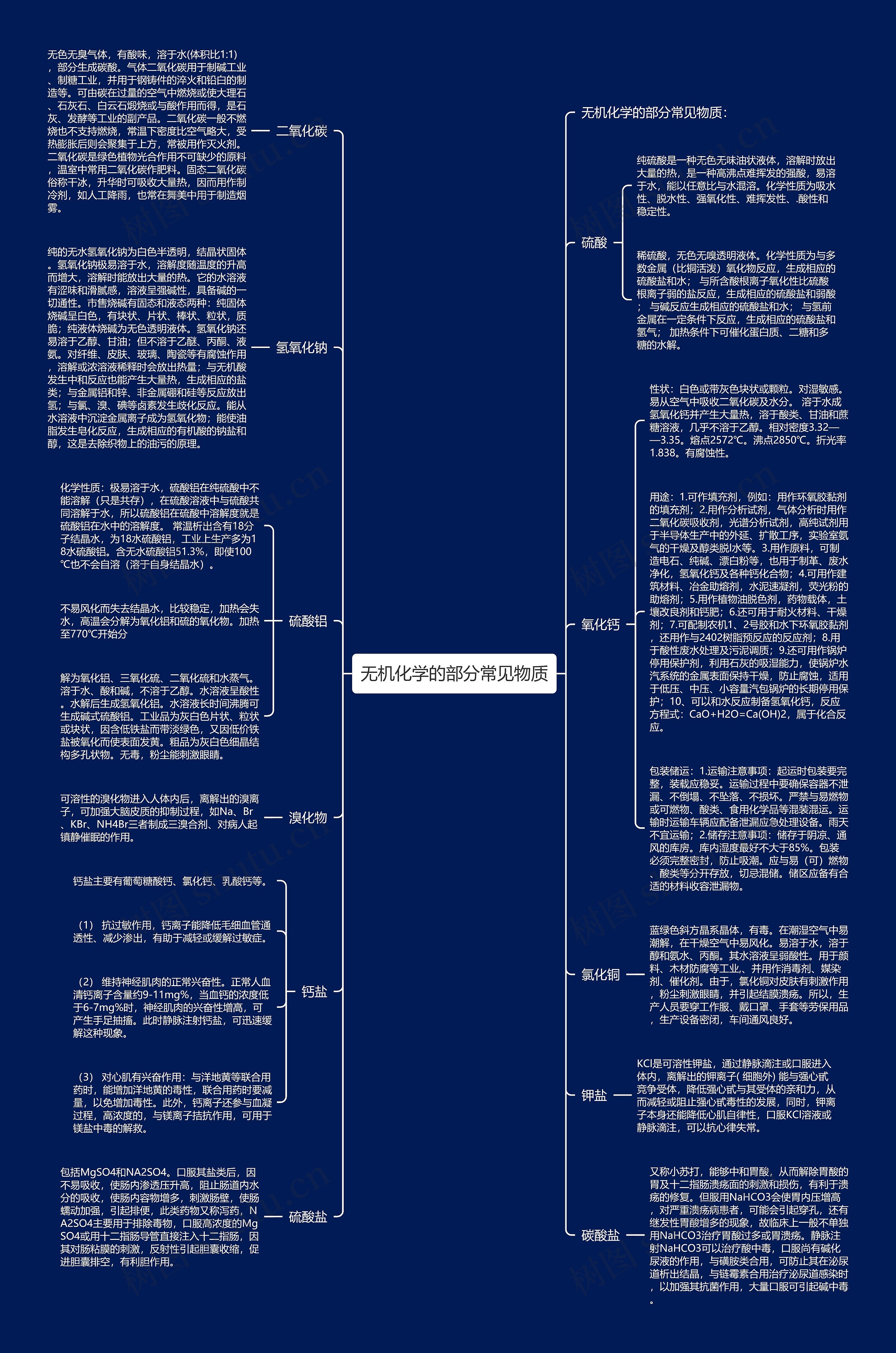 无机化学的部分常见物质 无机化学的部分常见物质