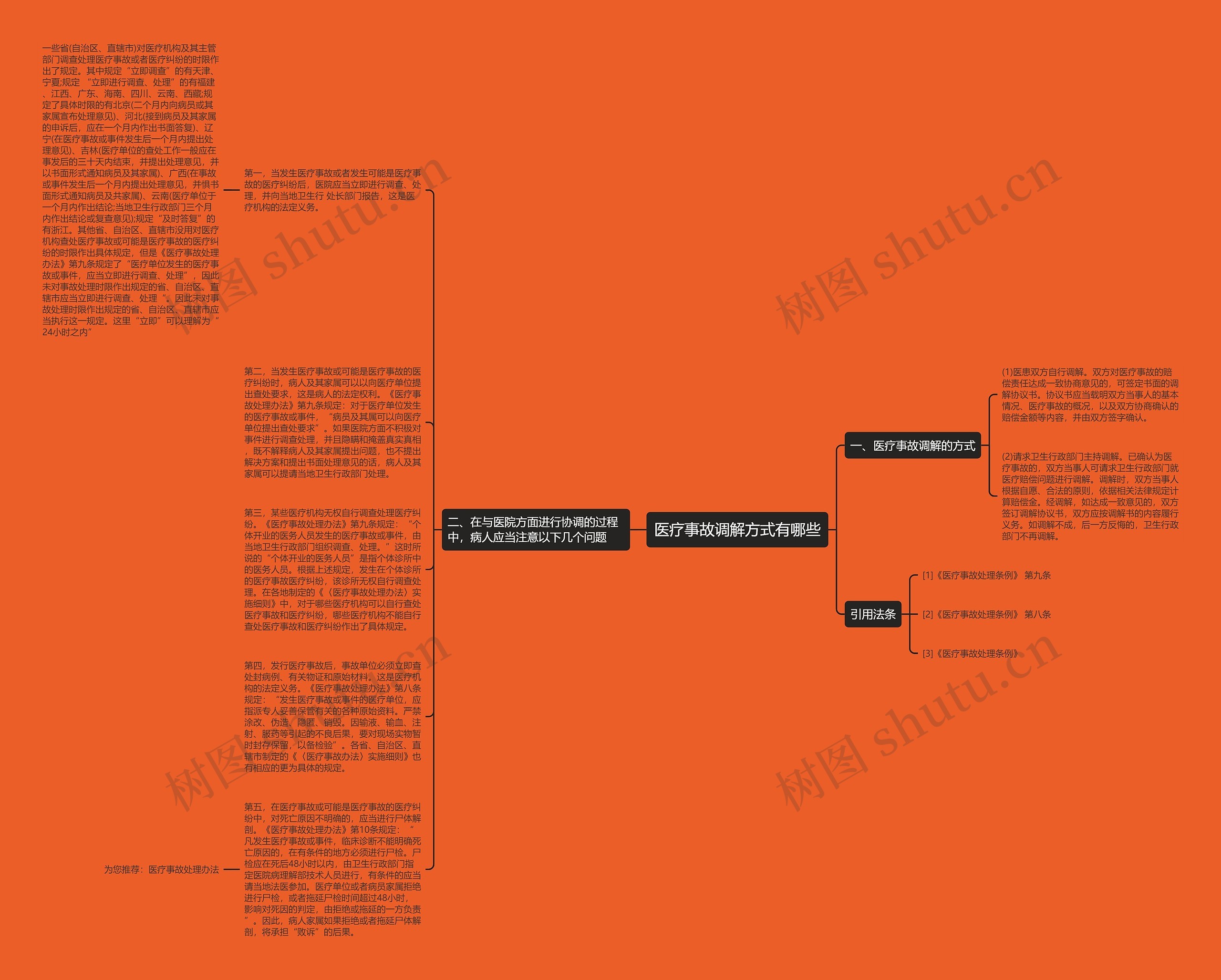 医疗事故调解方式有哪些思维导图