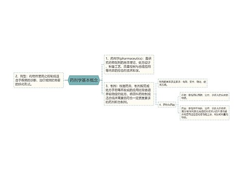 药剂学基本概念