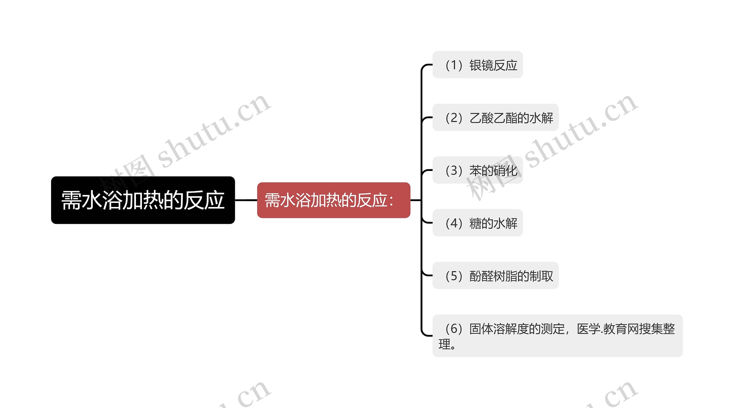 需水浴加热的反应