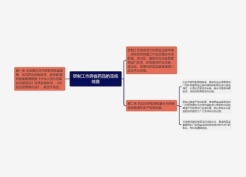 研制工作跨省药品的现场核查