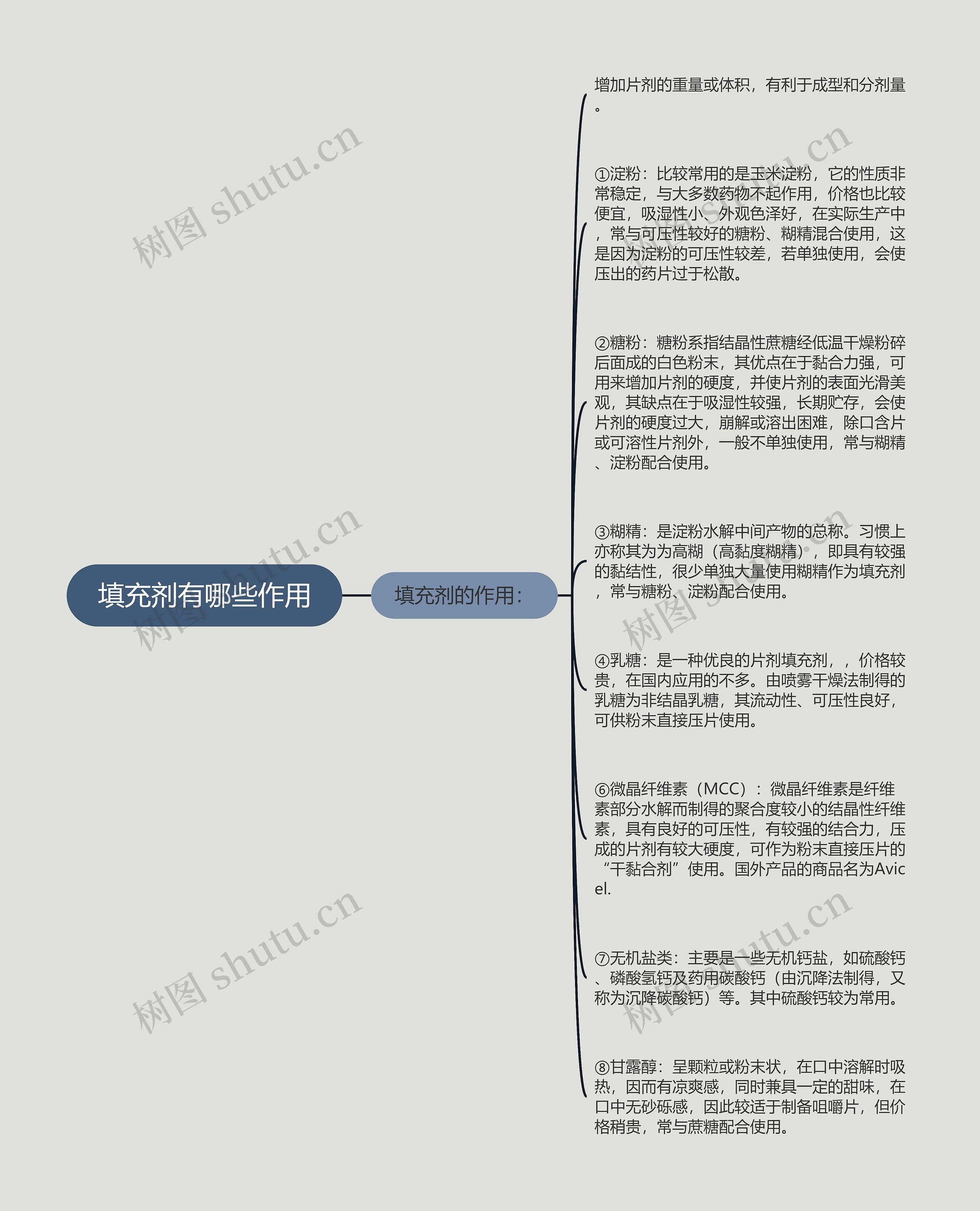填充剂有哪些作用思维导图