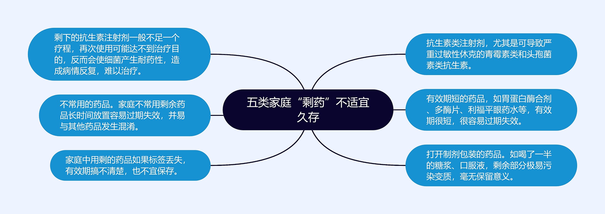 五类家庭“剩药”不适宜久存 五类家庭“剩药”不适宜久存